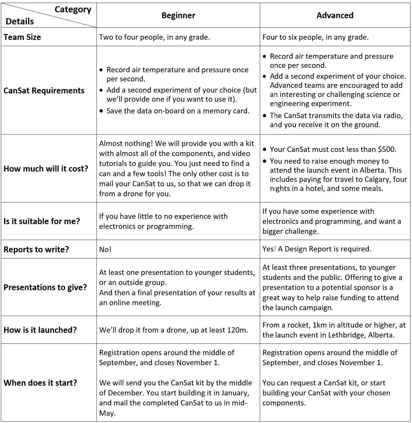 Categories